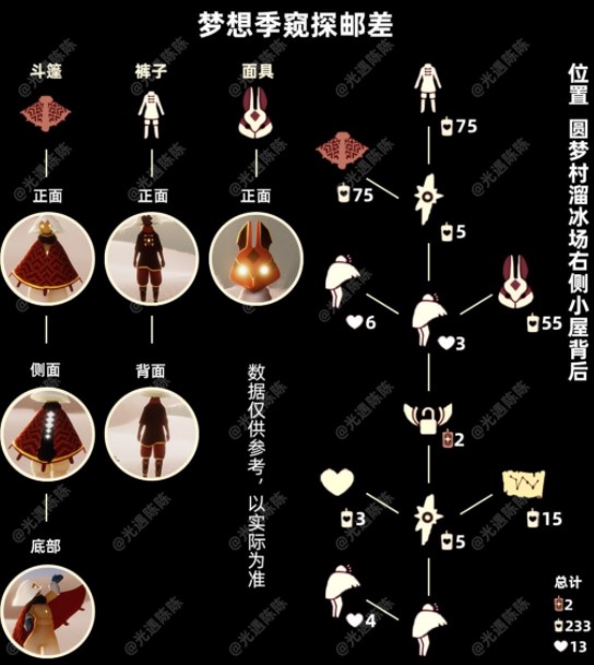 《光遇》红兔子面具先祖兑换图一览