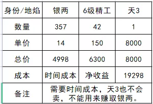 《天涯明月刀手游》陨星地焰满级产出攻略