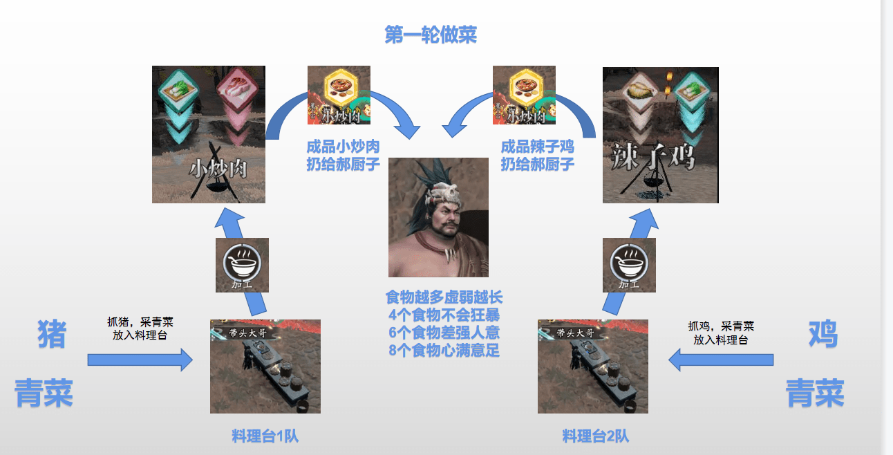 《天涯明月刀手游》心剑战境郝厨子通关攻略