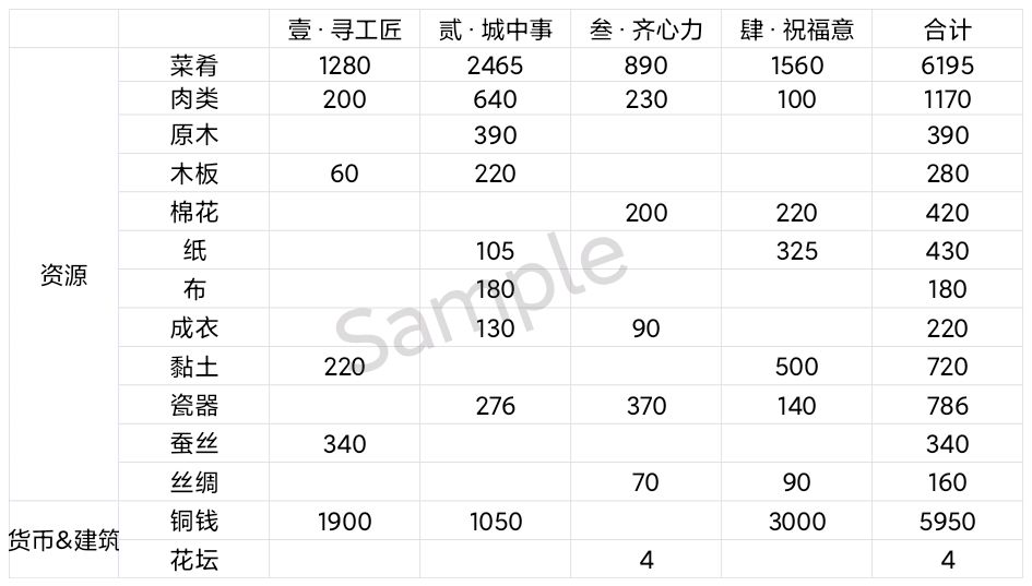 《江南百景图》青龙少阳彩牛鞭春活动攻略