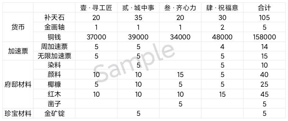 《江南百景图》青龙少阳彩牛鞭春活动攻略