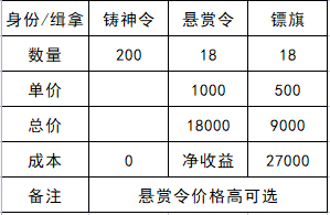 《天涯明月刀手游》2022身份选择推荐