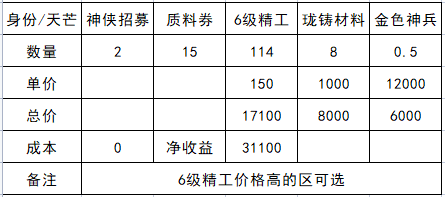 《天涯明月刀手游》2022身份选择推荐