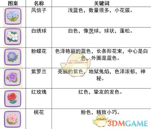 《阴阳师：妖怪屋》情人节花语结缘活动攻略