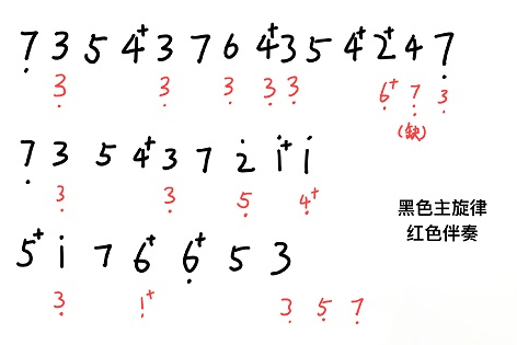 《哈利波特：魔法觉醒》收藏室钢琴玩法攻略