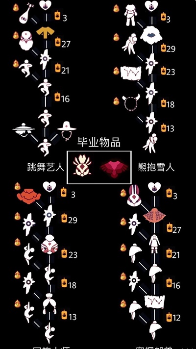 《光遇》凤凰面具获取攻略