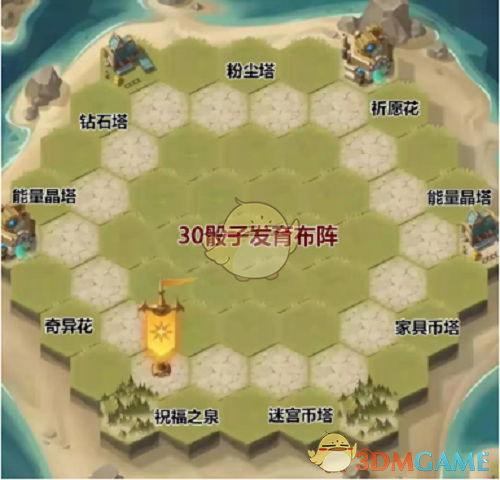 《剑与远征》狂澜夺金布局摆放攻略