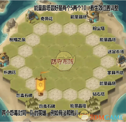 《剑与远征》狂澜夺金布局摆放攻略