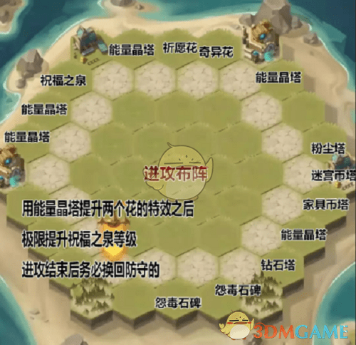 《剑与远征》狂澜夺金布局摆放攻略