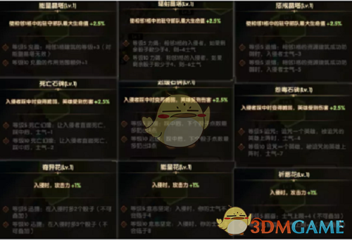 《剑与远征》狂澜夺金布局摆放攻略