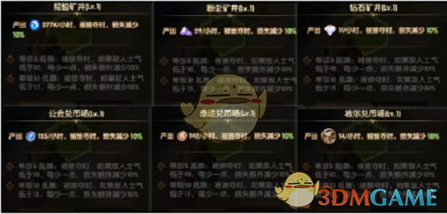 《剑与远征》狂澜夺金布局摆放攻略