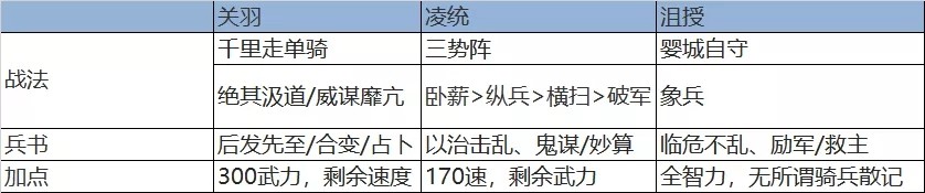 《三国志战略版》三势千里关羽阵容攻略
