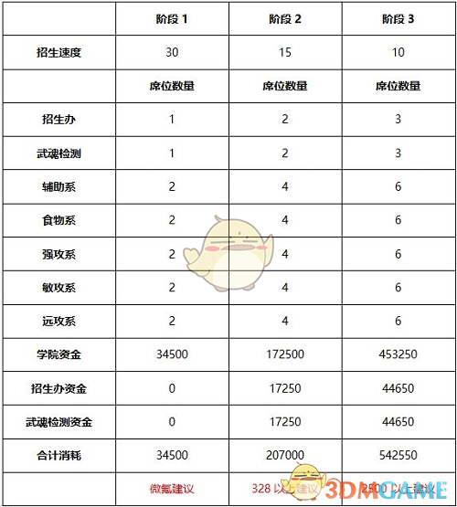 《叫我大掌柜》史莱克学院攻略2022