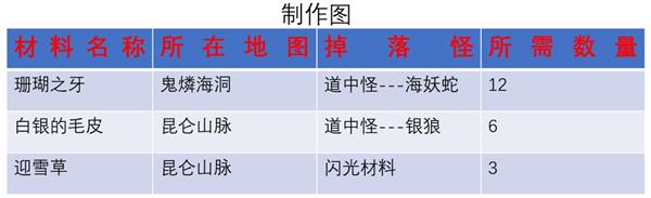 《另一个伊甸》浑身戒指制作材料一览