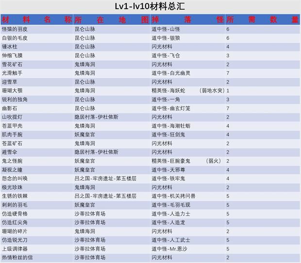 《另一个伊甸》浑身戒指制作材料一览