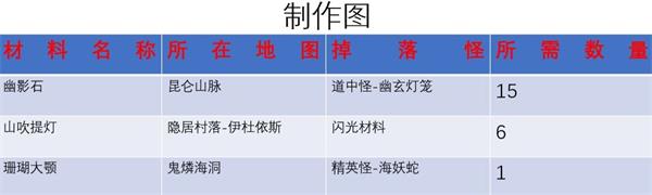 《另一个伊甸》匠击制作材料一览