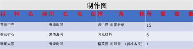 《另一个伊甸》匠棍制作材料位置一览