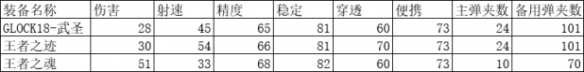 《CF手游》王者之迹介绍