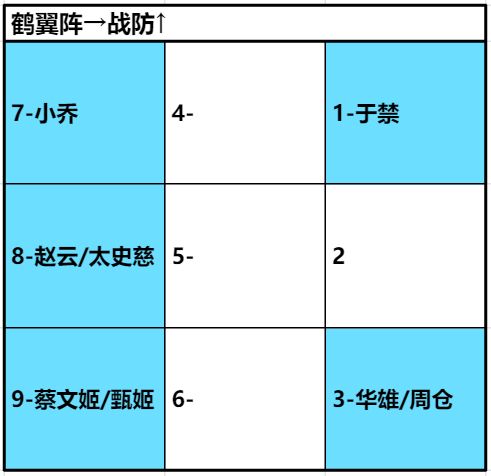 《卧龙吟2》开荒阵容推荐