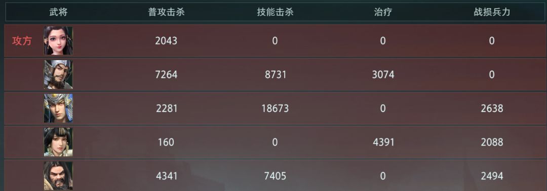 《卧龙吟2》开荒阵容推荐
