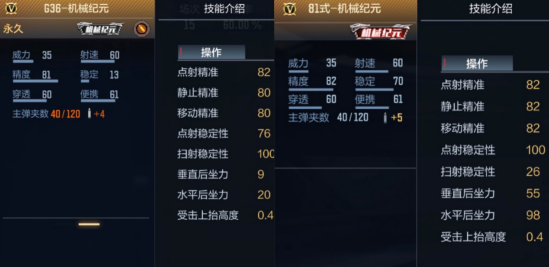 《CF手游》G36机械纪元介绍