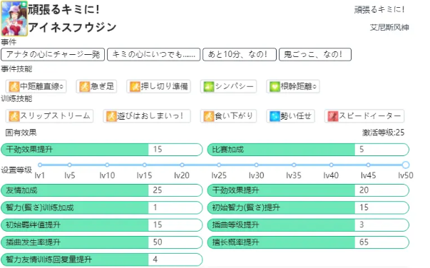 《赛马娘手游》艾尼斯风神强度分析