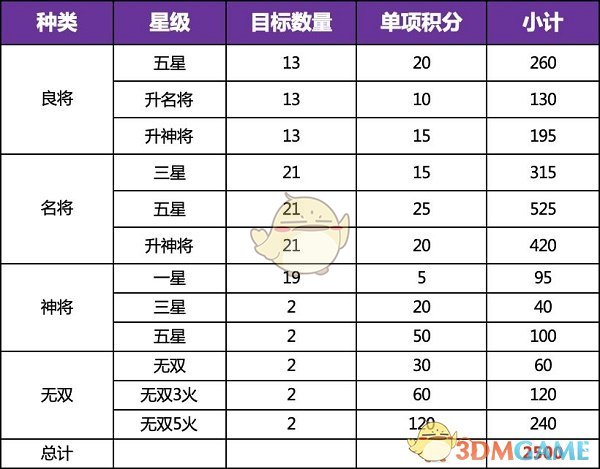 《三国志幻想大陆》新版全民无双一阶时装快速获取攻略2022