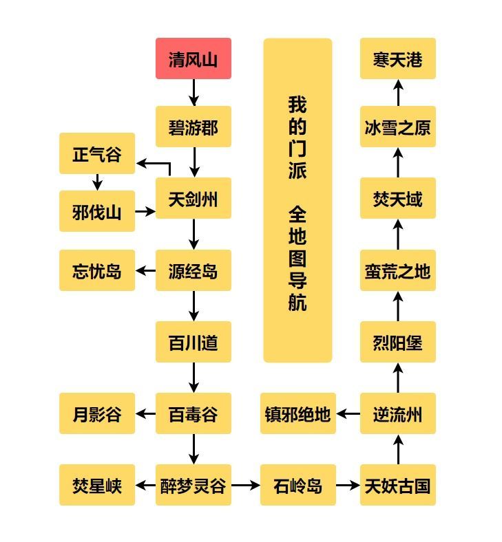 《我的门派》全门派地图分布一览