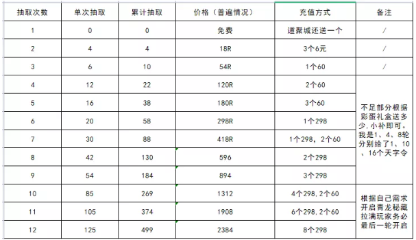 《天涯明月刀手游》青龙秘宝第四期选择推荐