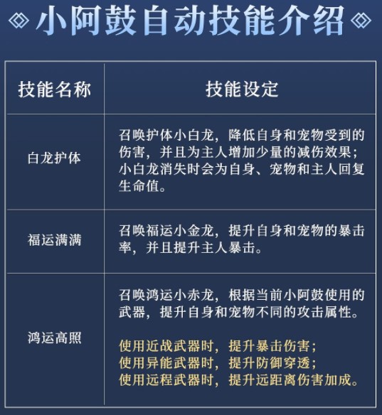 《妄想山海》小阿鼓技能强度分析