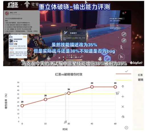 《幻塔》重立体破晓马克强度分析