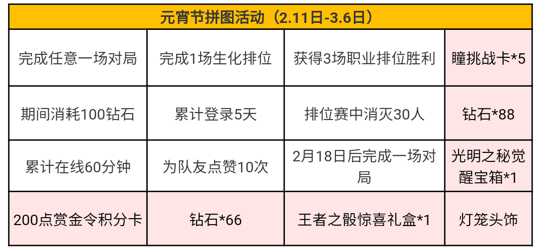 《cf手游》元宵拼图活动介绍
