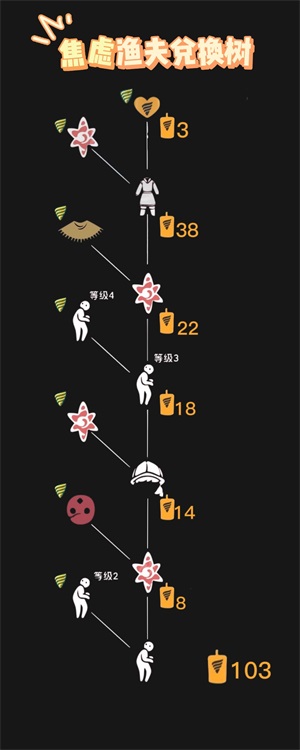 《光遇》渔夫圆帽获取攻略