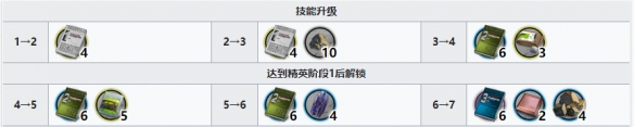 《明日方舟》夏栎精二材料汇总