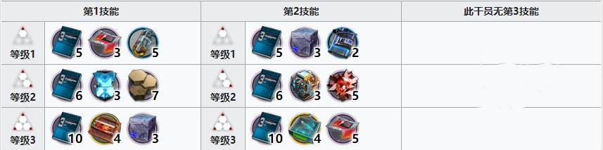 《明日方舟》夏栎精二材料汇总