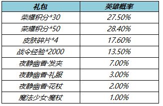 《王者荣耀》王昭君星元皮肤夜静幽香获取攻略