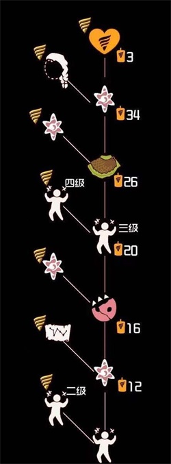 《光遇》维京发型兑换图一览