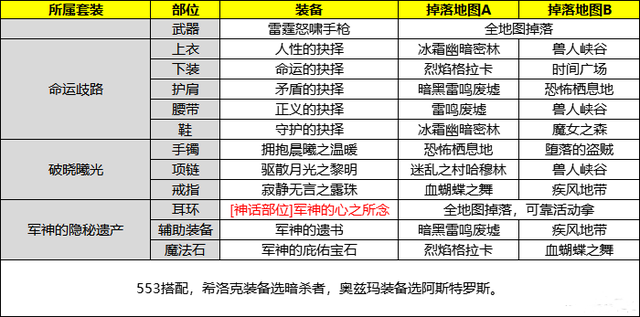 《DNF》合金战士军神和逆转哪个好