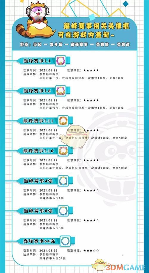 《小浣熊百将传》头像框全获取攻略