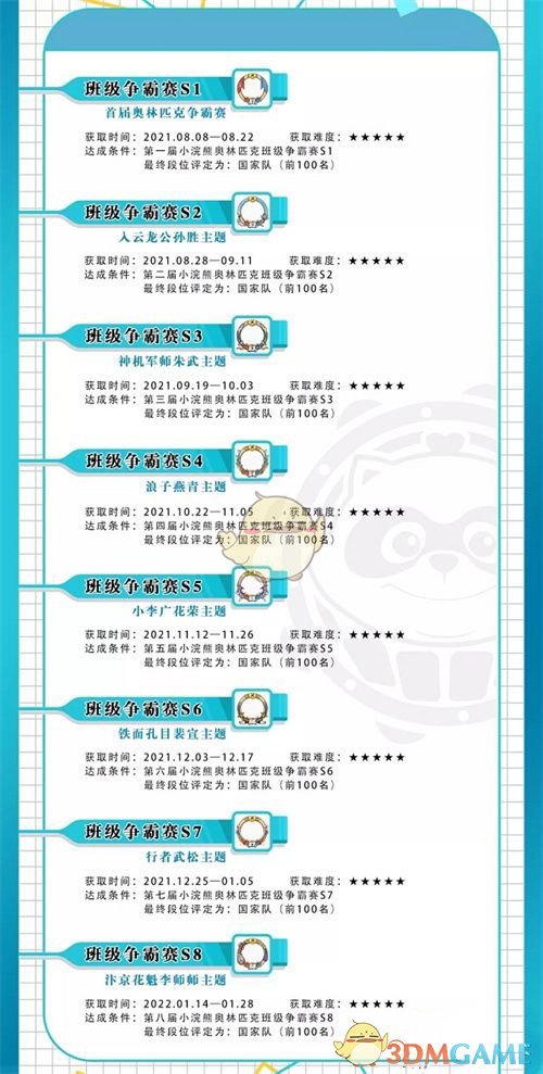 《小浣熊百将传》头像框全获取攻略