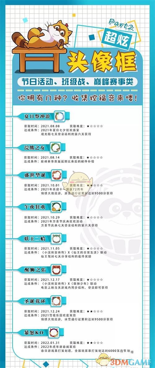 《小浣熊百将传》头像框全获取攻略
