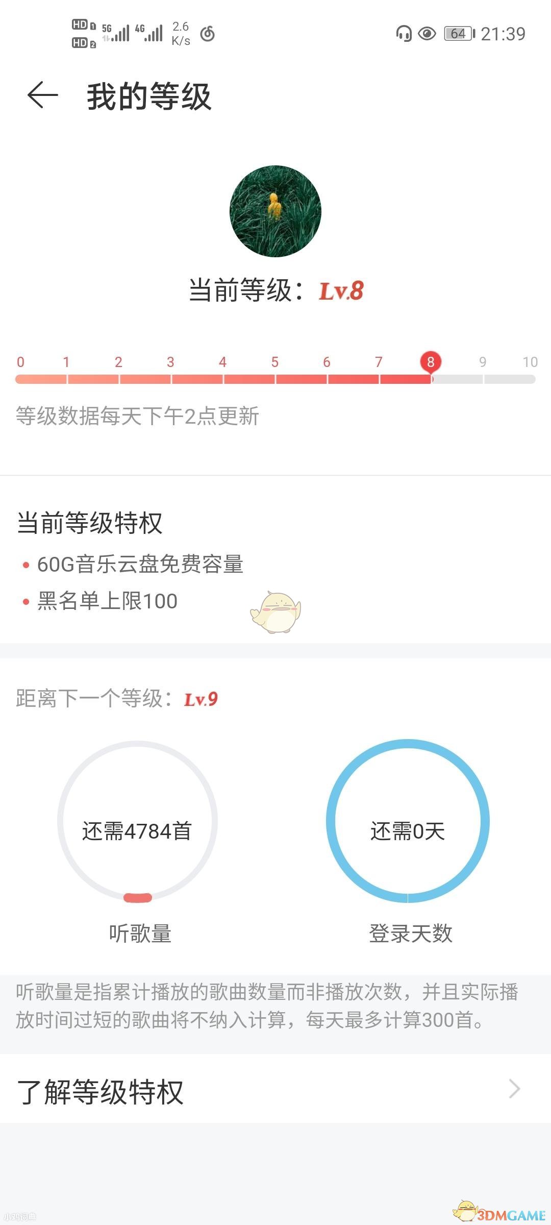 网易云八级是什么意思