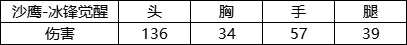 《CF手游》沙鹰冰锋觉醒强度分析