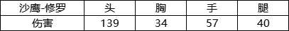 《CF手游》沙鹰冰锋觉醒强度分析