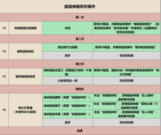 《坎公骑冠剑》卡马逊猎人赛季新事件一览