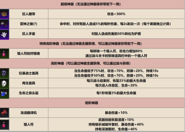 《坎公骑冠剑》卡马逊猎人赛季新事件一览