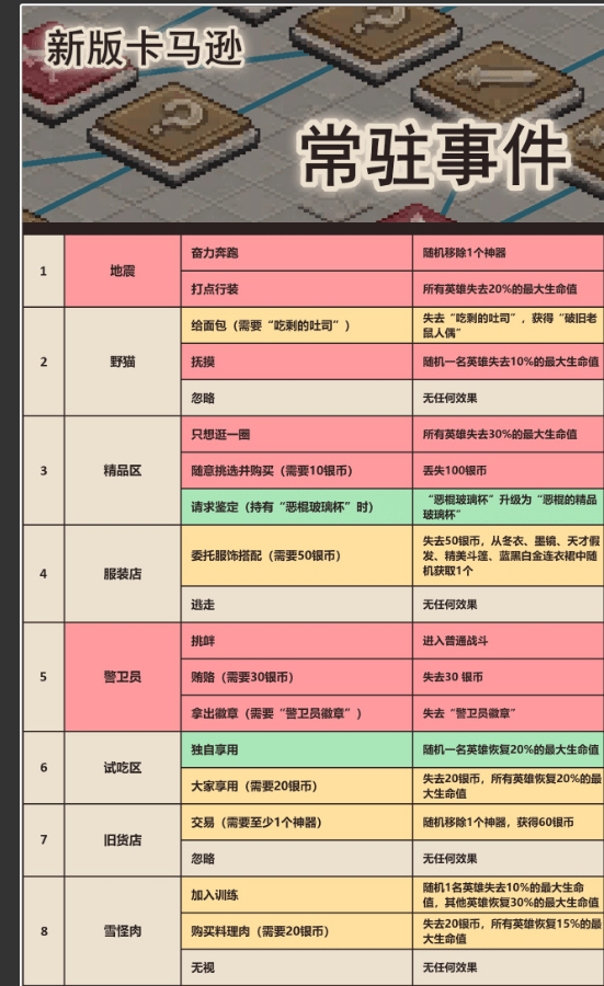 《坎公骑冠剑》卡马逊猎人赛季新事件一览