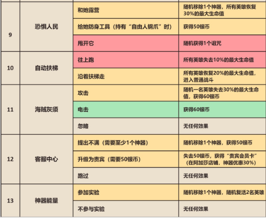 《坎公骑冠剑》卡马逊猎人赛季新事件一览