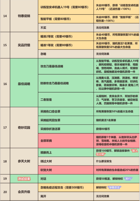 《坎公骑冠剑》卡马逊猎人赛季新事件一览