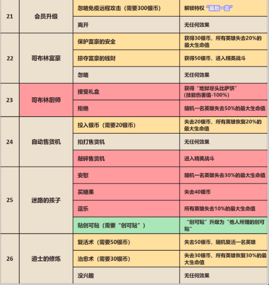 《坎公骑冠剑》卡马逊猎人赛季新事件一览